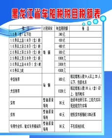 车船税税目税额表图片
