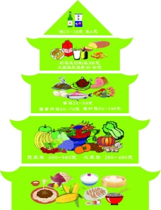膳食宝塔图片图片
